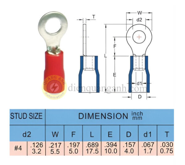 RV1-3.2 - Cosse vòng bọc nhựa 1-3.2