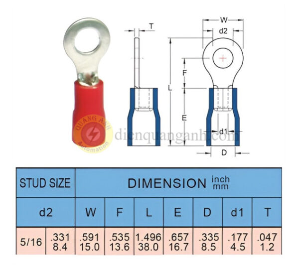 RVB8-8 - Cosse vòng bọc nhựa 8-8