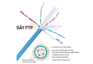 NC6-F100 - Dây cáp mạng Cat6 FTP chống nhiễu, 0.56BC, PE1.00, PVC 6.6, màu xanh/ trắng, 305m/cuộn